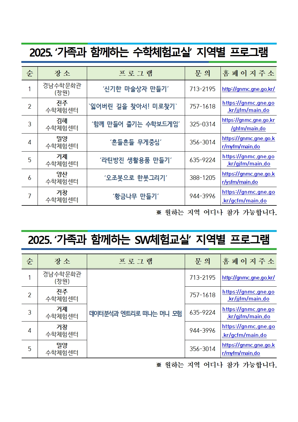 2025. 가족과 함께하는 수학·SW체험교실 지역별 프로그램.jpg